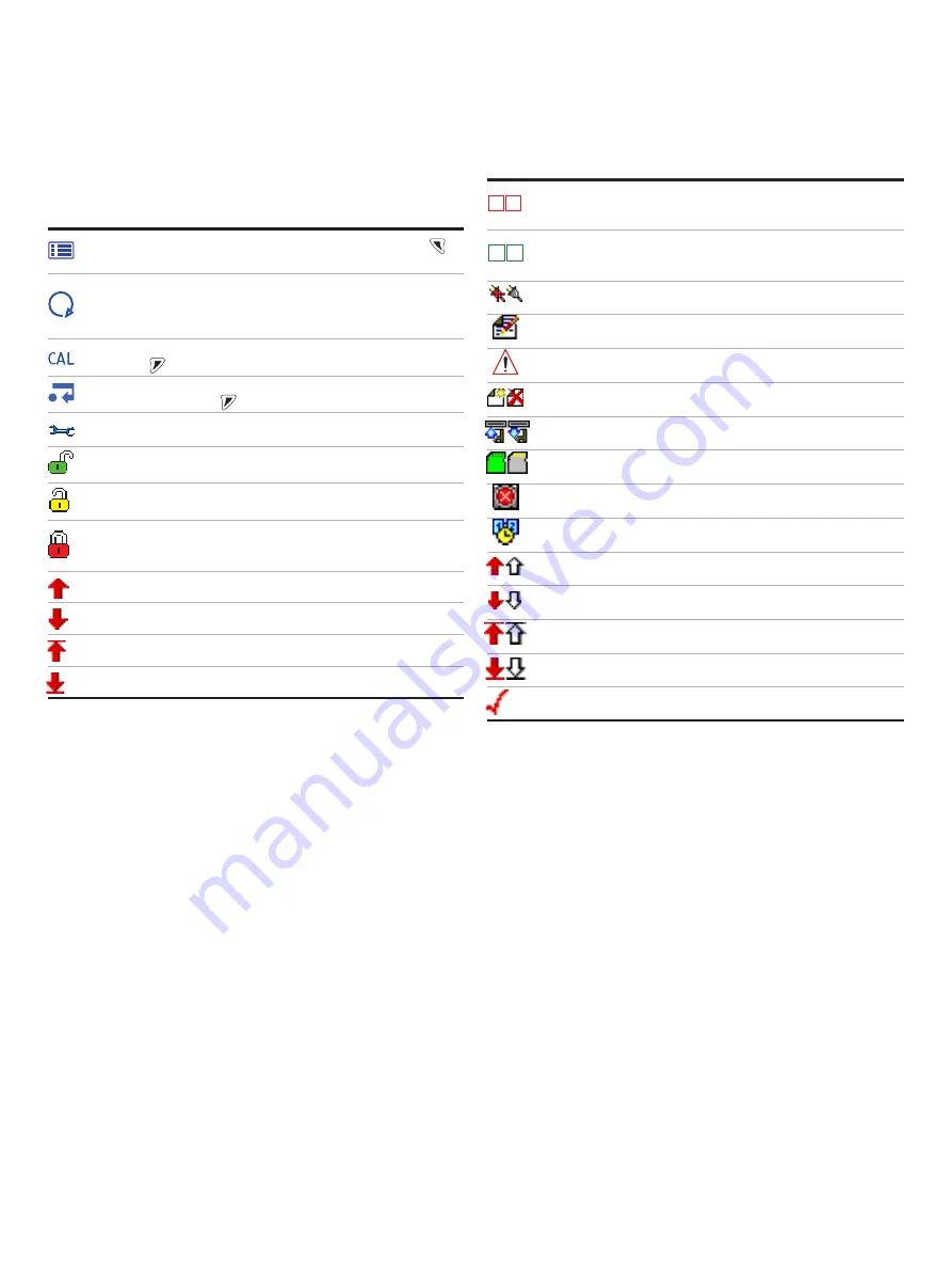 ABB AWT420 Operating	 Instruction Download Page 35