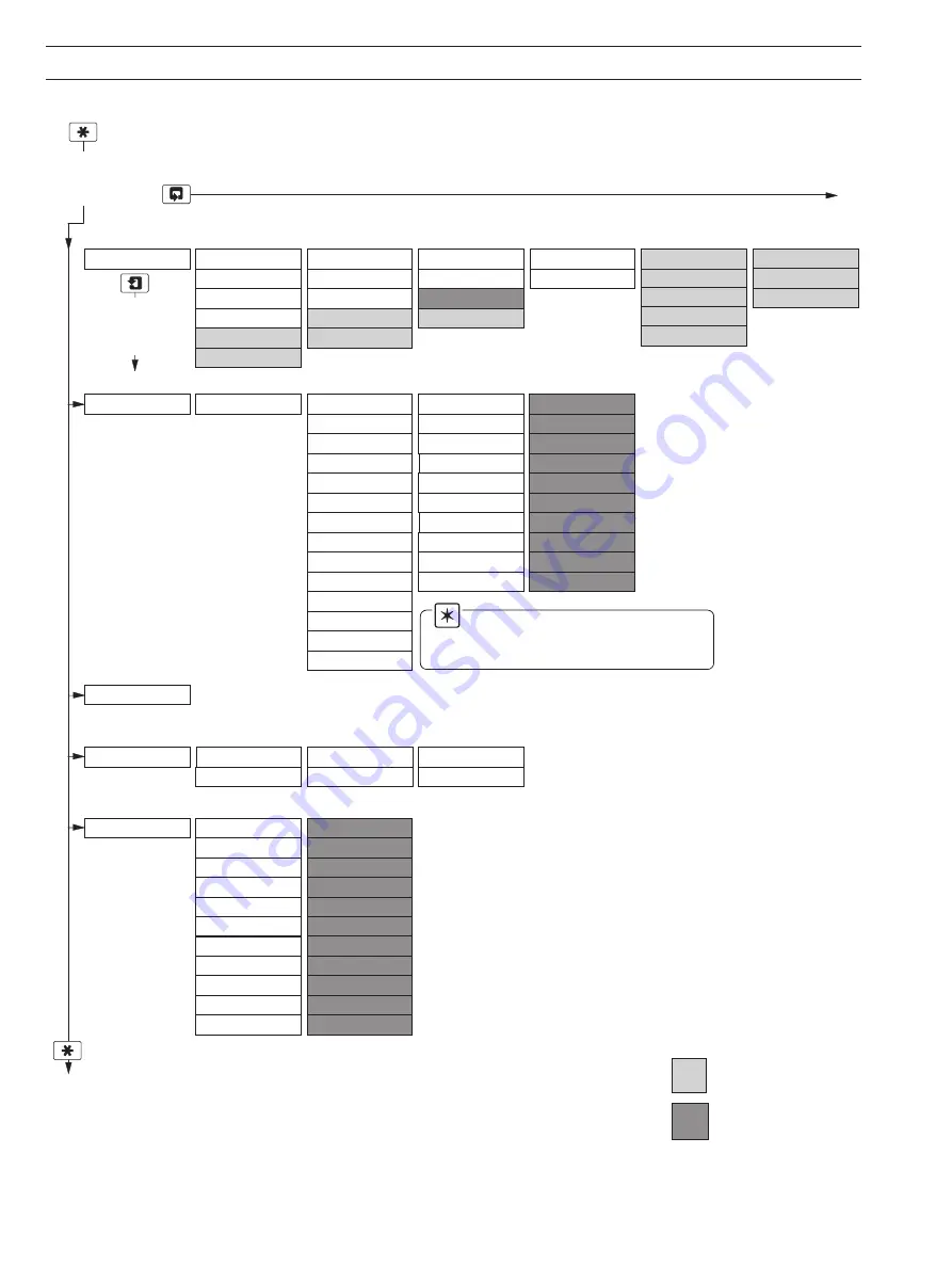 ABB AX400 Series Скачать руководство пользователя страница 6