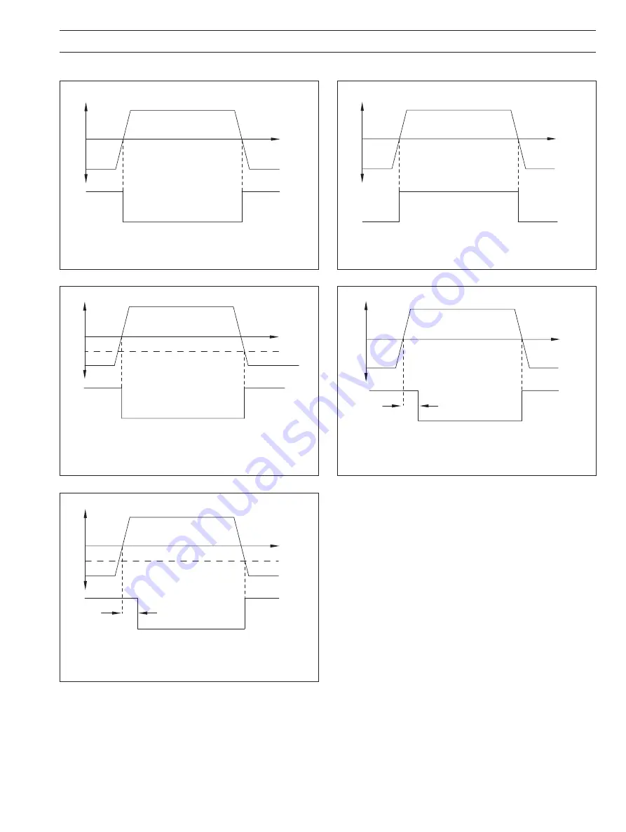 ABB AX400 Series User Manual Download Page 35