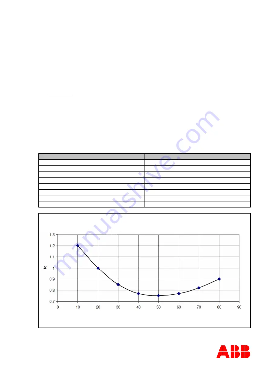 ABB BRIT-90-35-200 Operation Manual Download Page 11