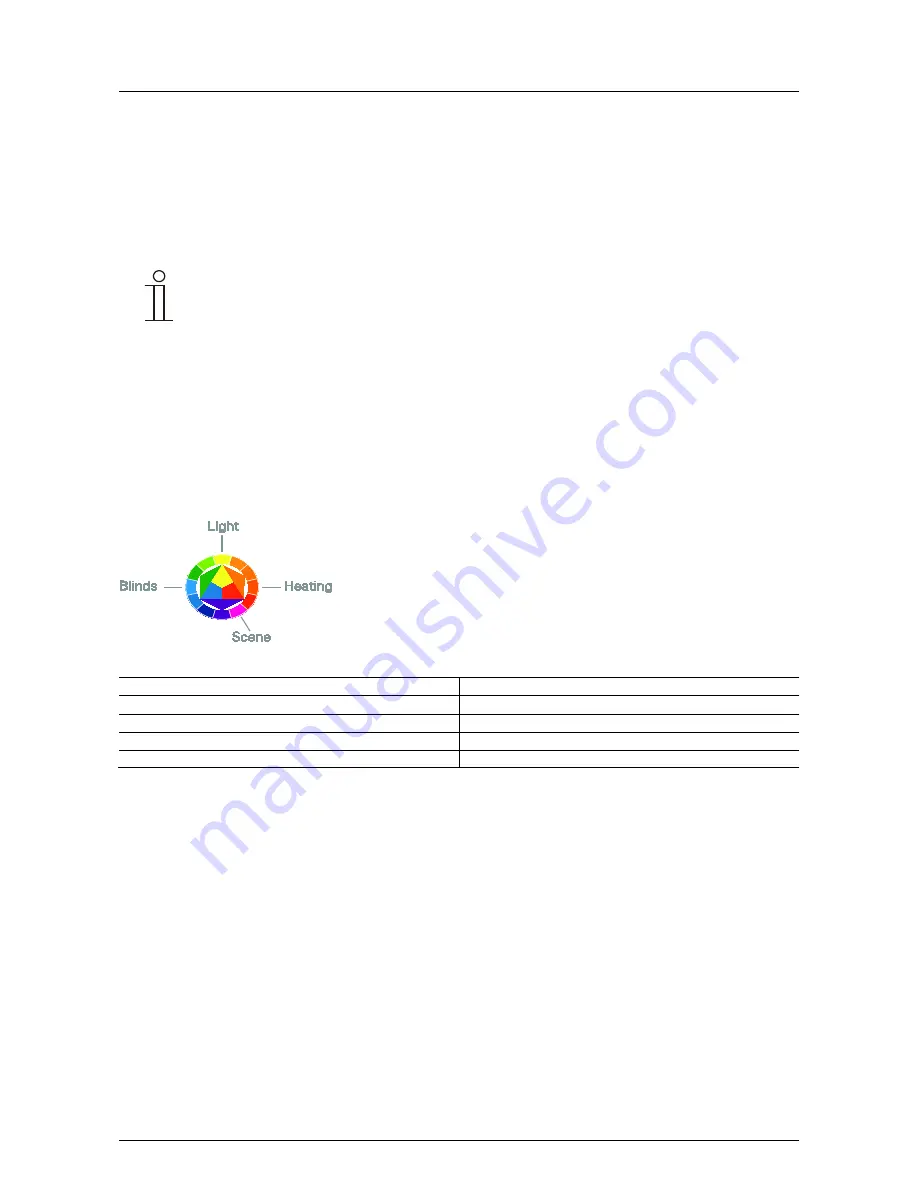 ABB Busch-ComfortTouch 9 Operating Instructions Manual Download Page 10