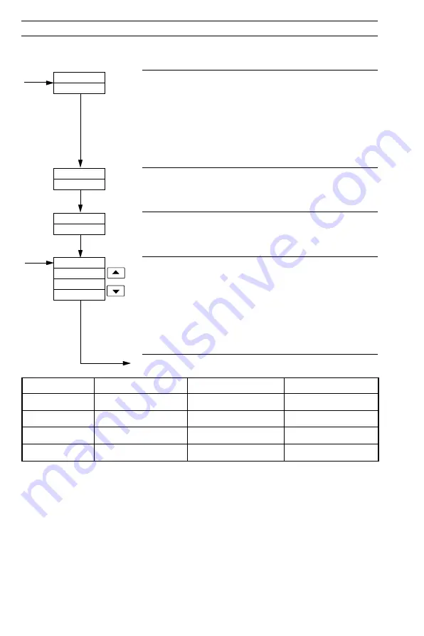 ABB C310 Programming Manual Download Page 21