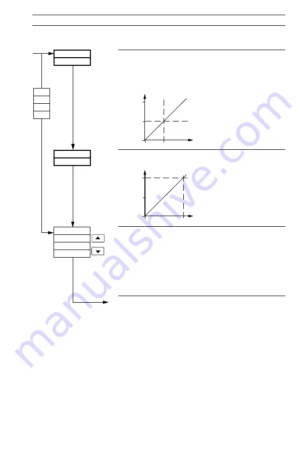 ABB C310 Programming Manual Download Page 54