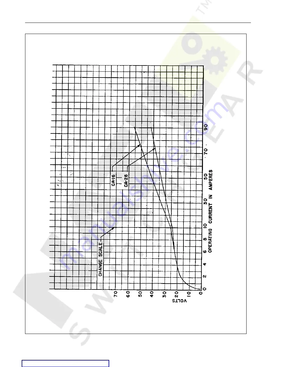 ABB CA-26 Instruction Leaflet Download Page 10