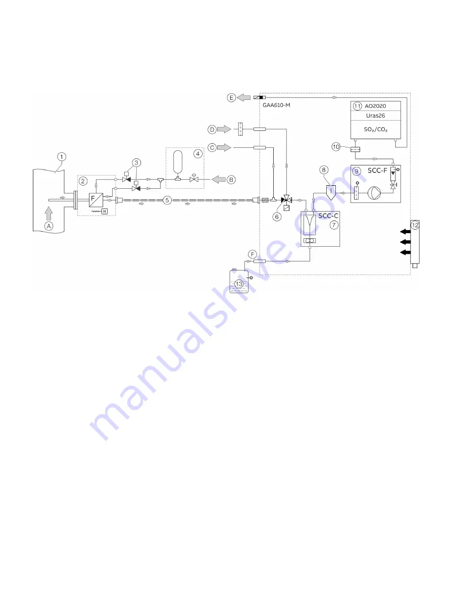 ABB CEMcaptain GAA610-M Operating	 Instruction Download Page 12