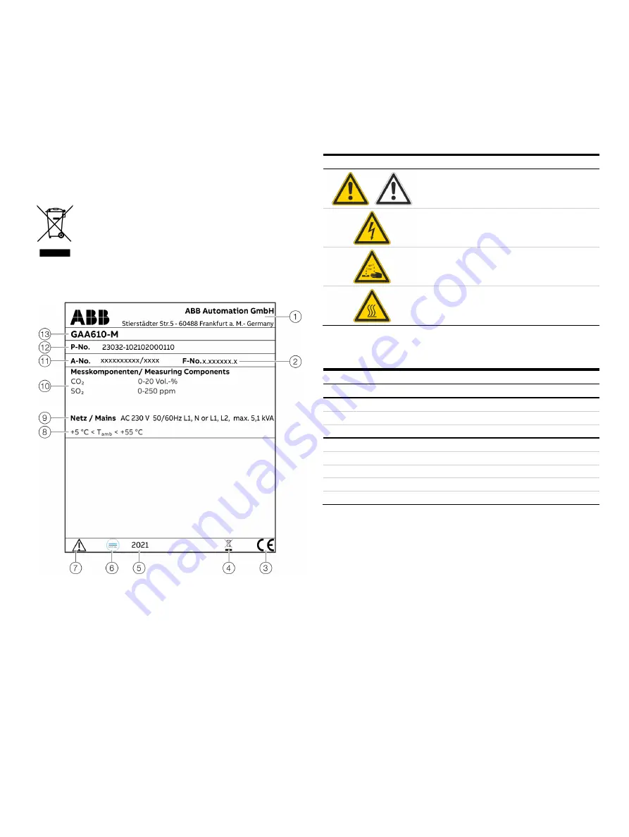 ABB CEMcaptain GAA610-M Operating	 Instruction Download Page 15