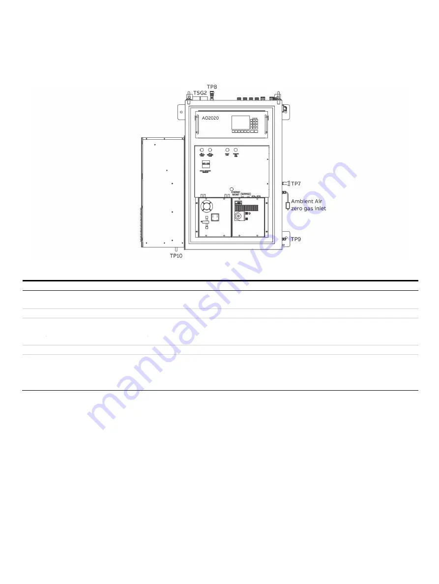 ABB CEMcaptain GAA610-M Operating	 Instruction Download Page 31