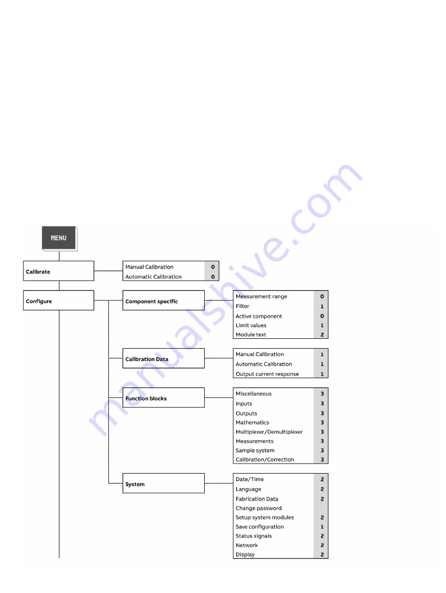 ABB CEMcaptain GAA610-M Operating	 Instruction Download Page 55