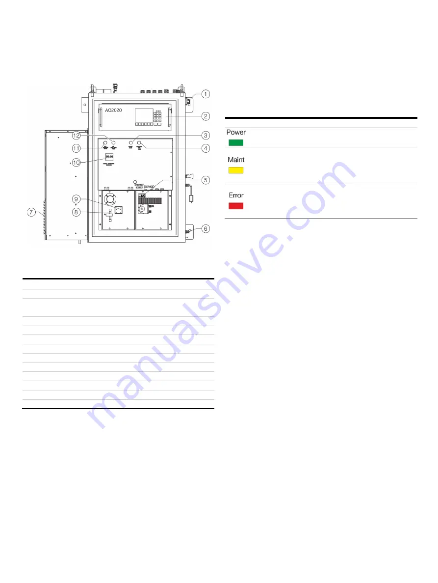 ABB CEMcaptain GAA610-M Operating	 Instruction Download Page 73