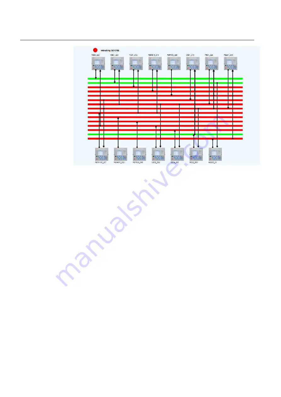 ABB COM600F ANSI Operator'S Manual Download Page 18