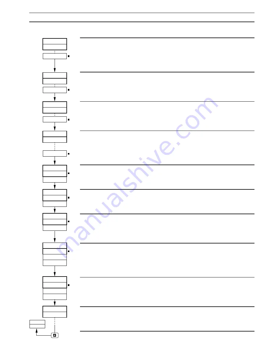 ABB COMMANDER 1900 Series User Manual Download Page 9