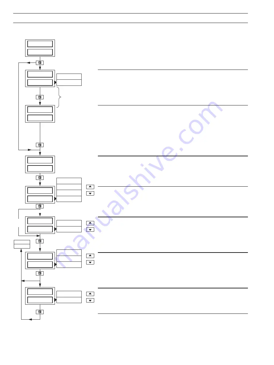 ABB COMMANDER 1911 Operating Manual Download Page 32