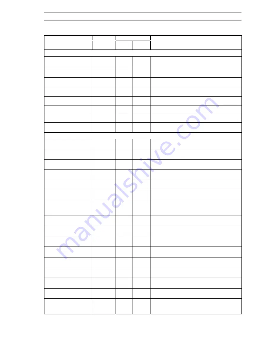 ABB COMMANDER 300 Operating Instructions Manual Download Page 15