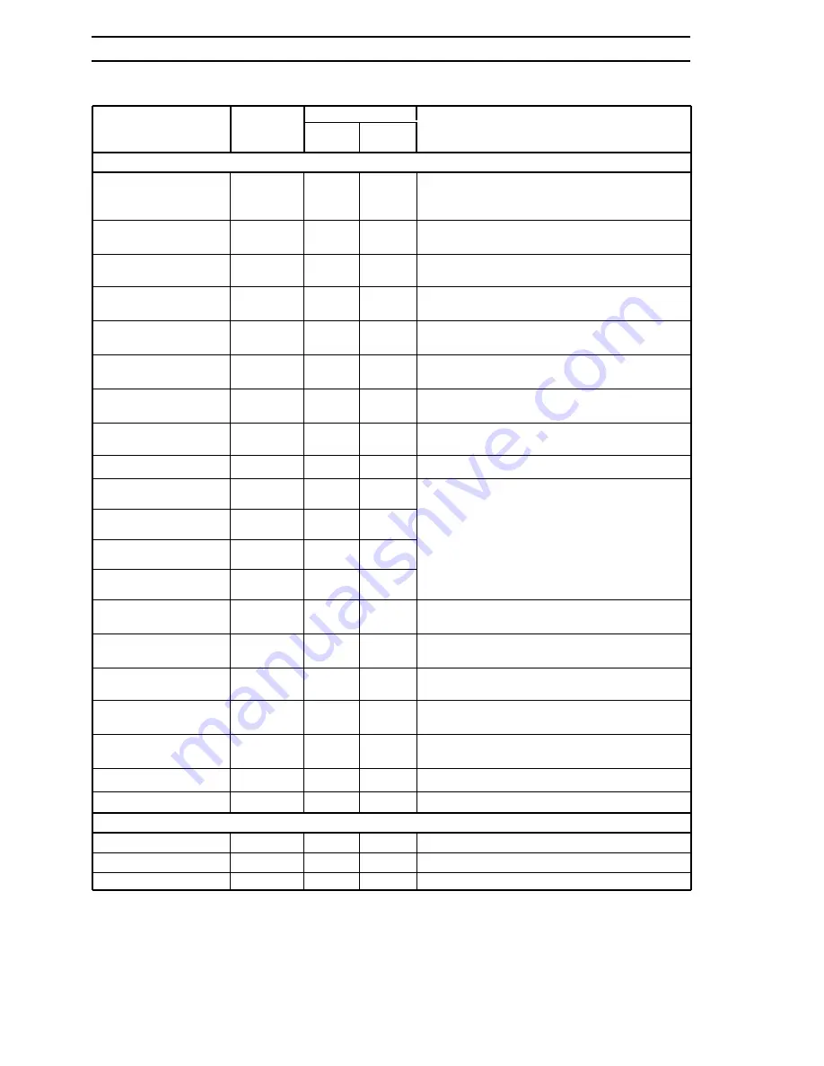 ABB COMMANDER 300 Operating Instructions Manual Download Page 20