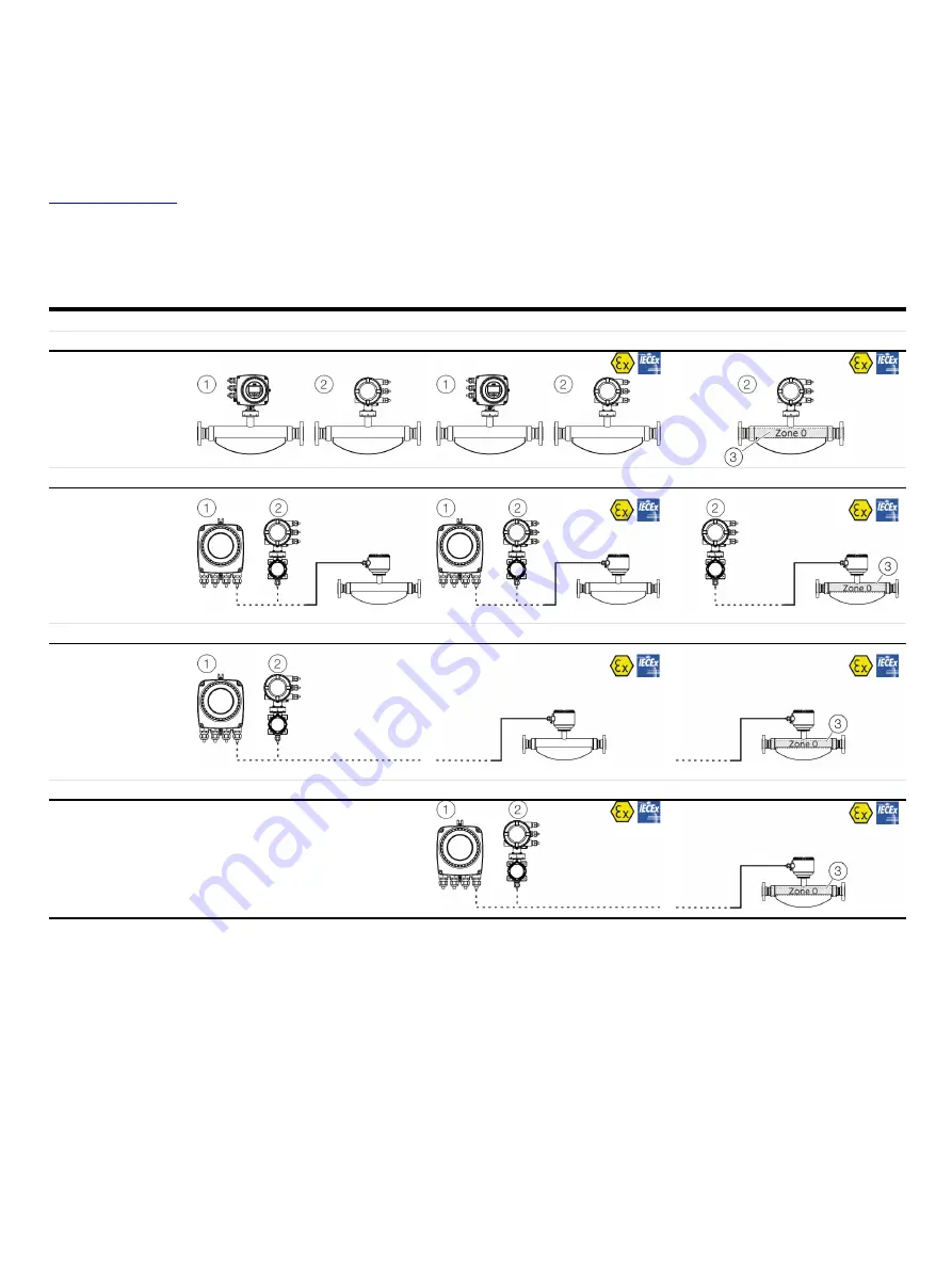 ABB CoriolisMaster FCB400 Manual Download Page 6