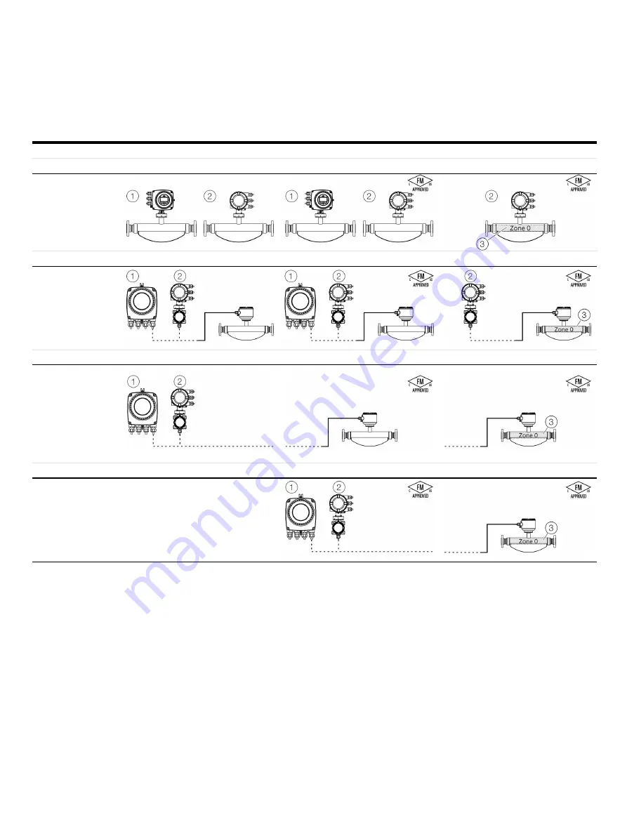 ABB CoriolisMaster FCH400 Series Operating Instructions Manual Download Page 7