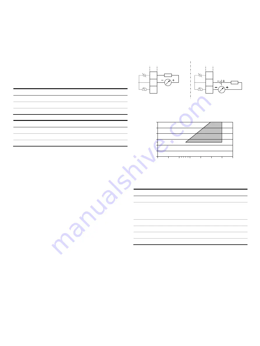 ABB CoriolisMaster FCH400 Series Operating Instructions Manual Download Page 49