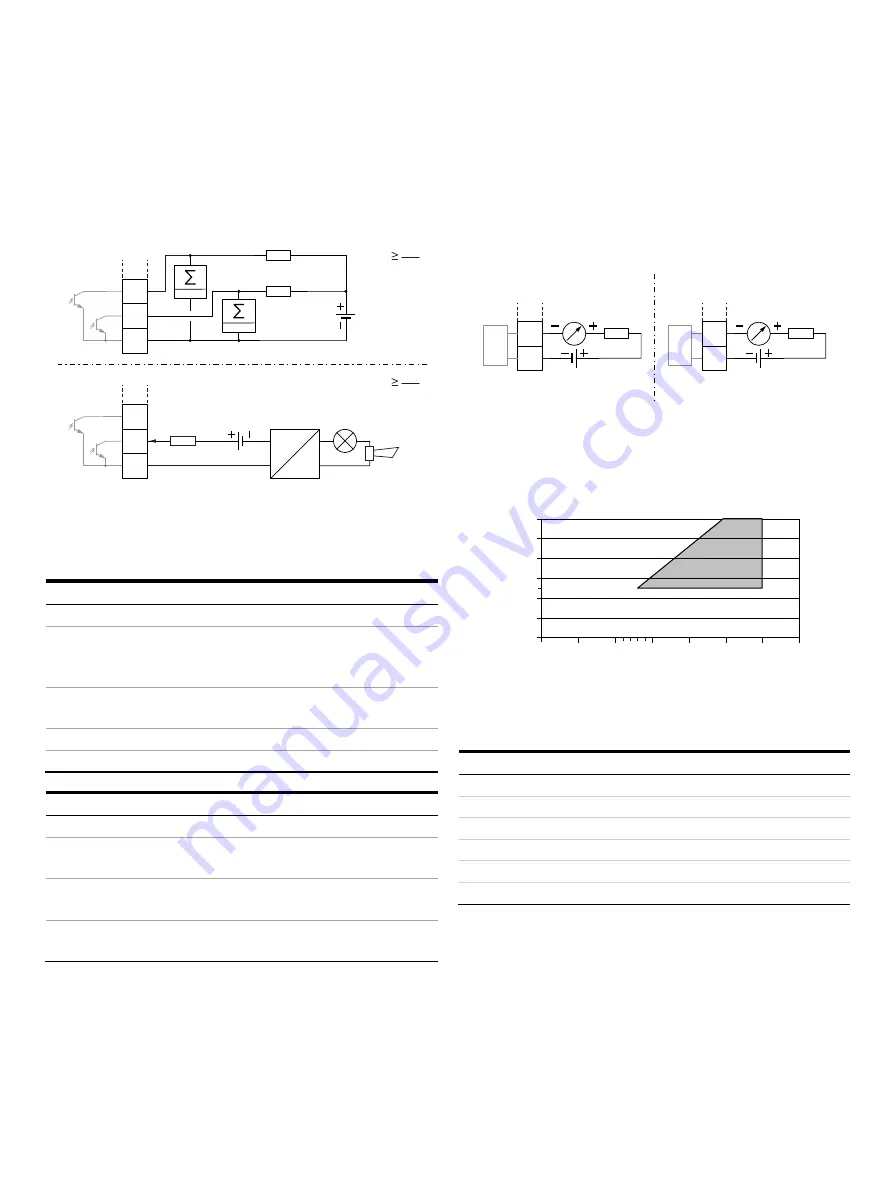 ABB CoriolisMaster FCH400 Series Operating Instructions Manual Download Page 51