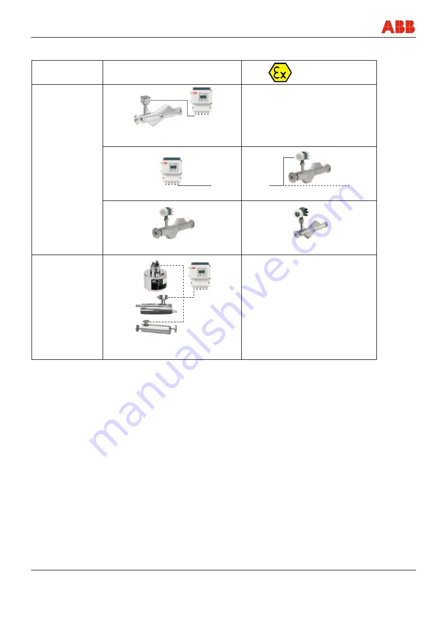 ABB CoriolisMaster FCM2000 Operating Instructions Manual Download Page 20