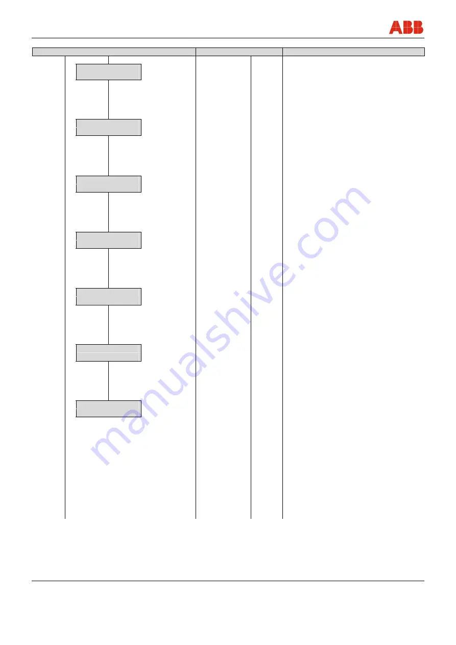 ABB CoriolisMaster FCM2000 Operating Instructions Manual Download Page 70