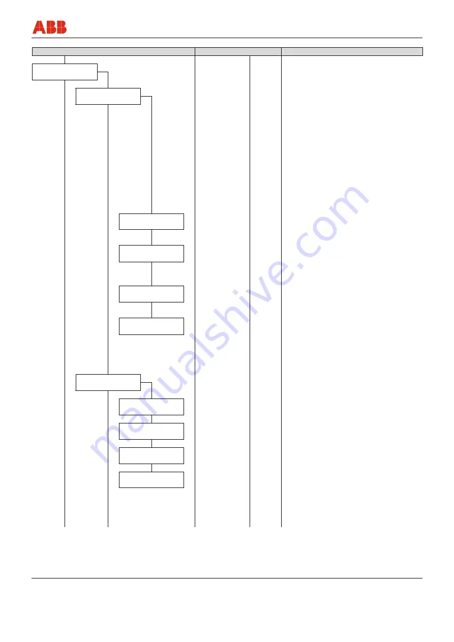 ABB CoriolisMaster FCM2000 Operating Instructions Manual Download Page 73