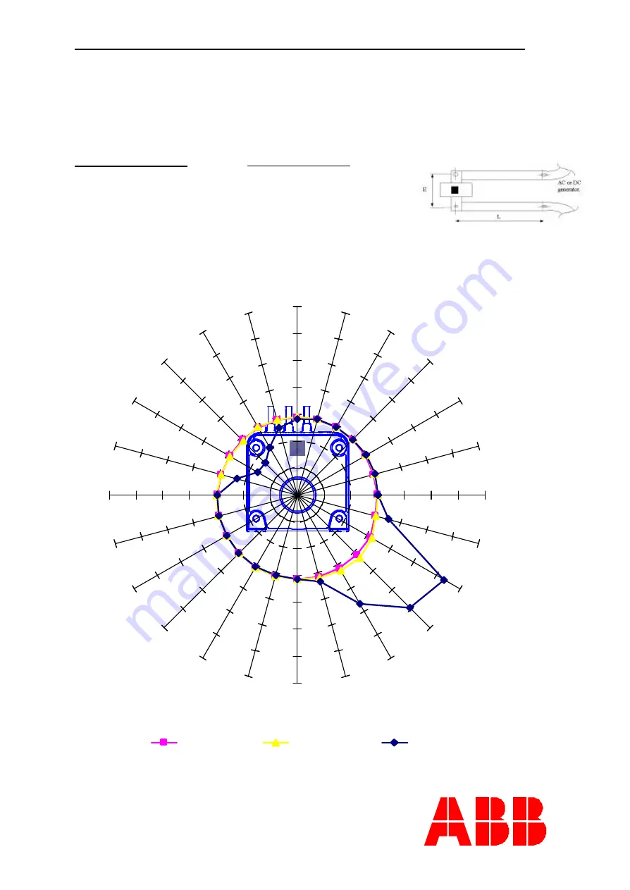 ABB CS500 Mounting Instructions Download Page 18