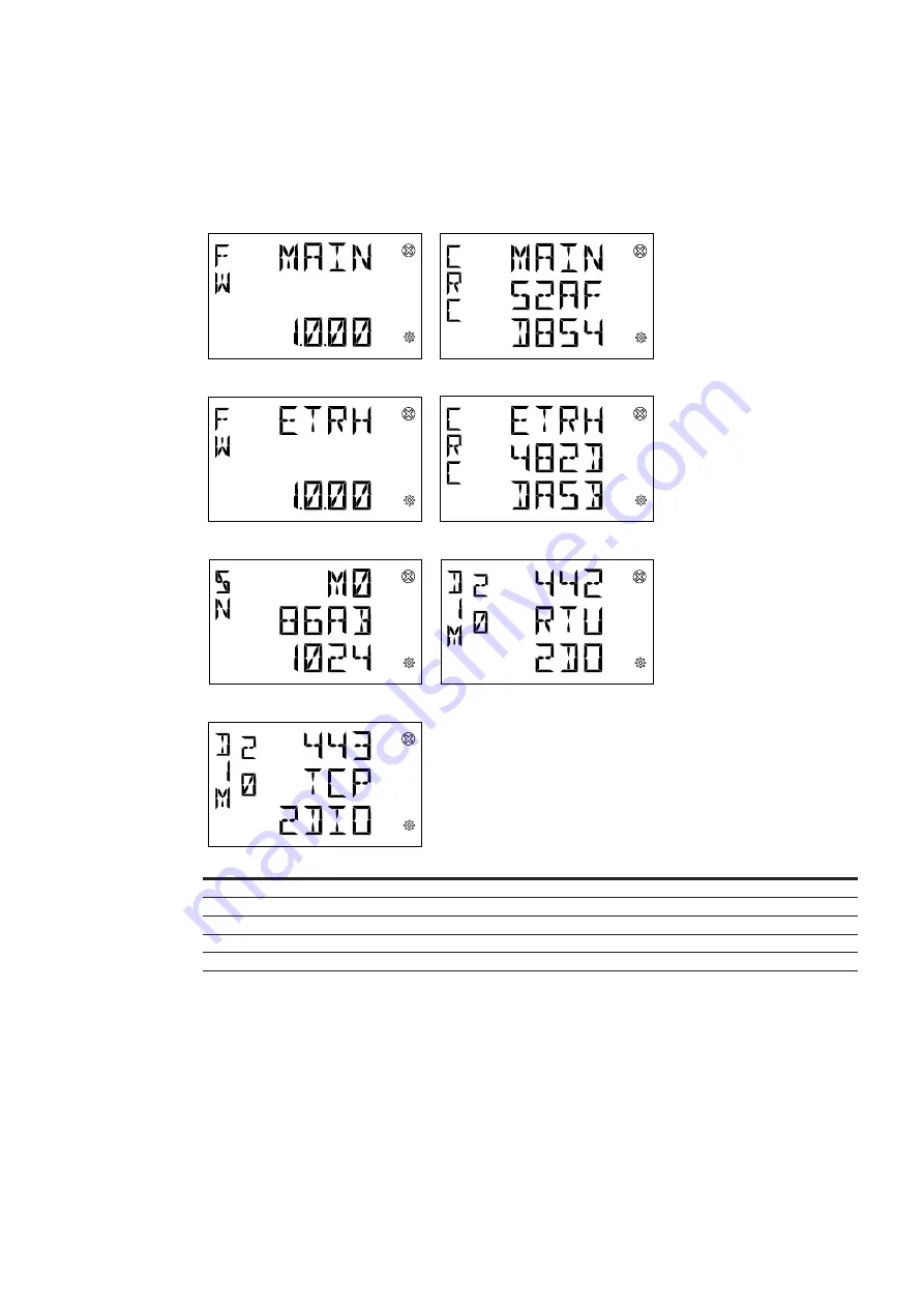 ABB D1M 20 User Manual Download Page 28