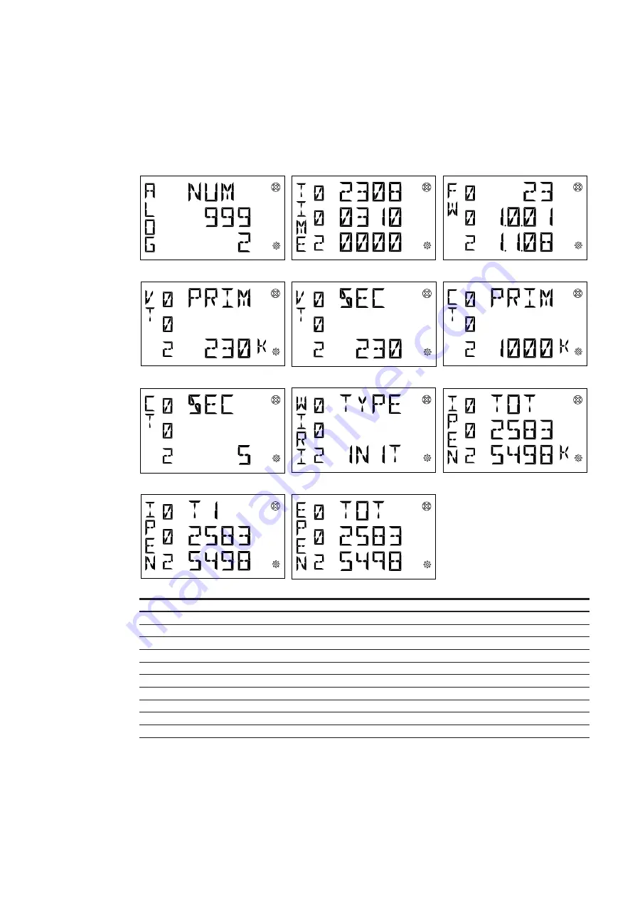 ABB D1M 20 User Manual Download Page 30