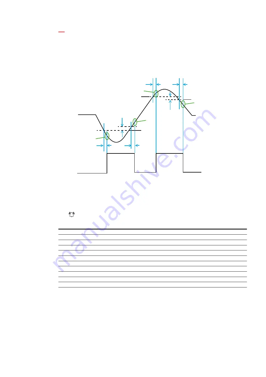 ABB D1M 20 User Manual Download Page 36