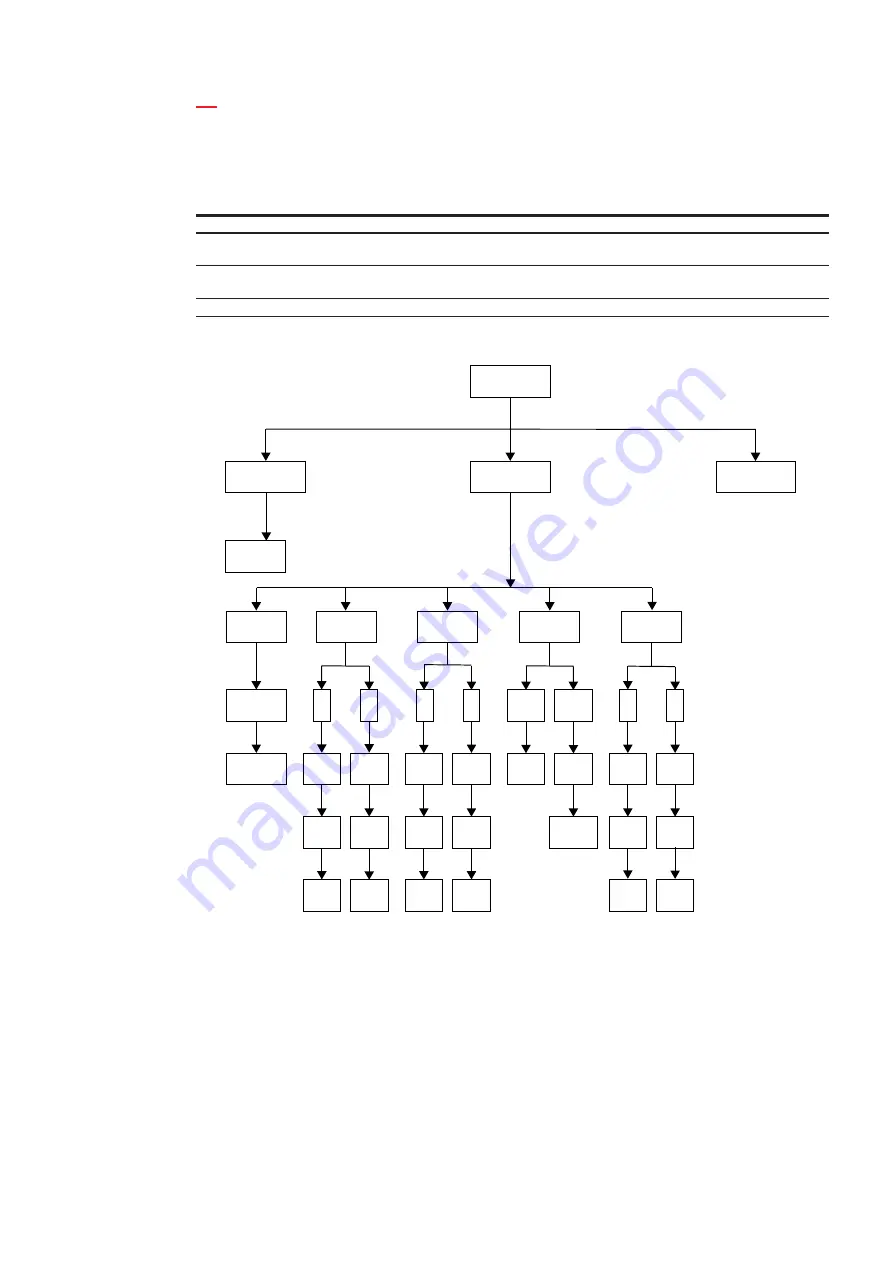 ABB D1M 20 User Manual Download Page 41