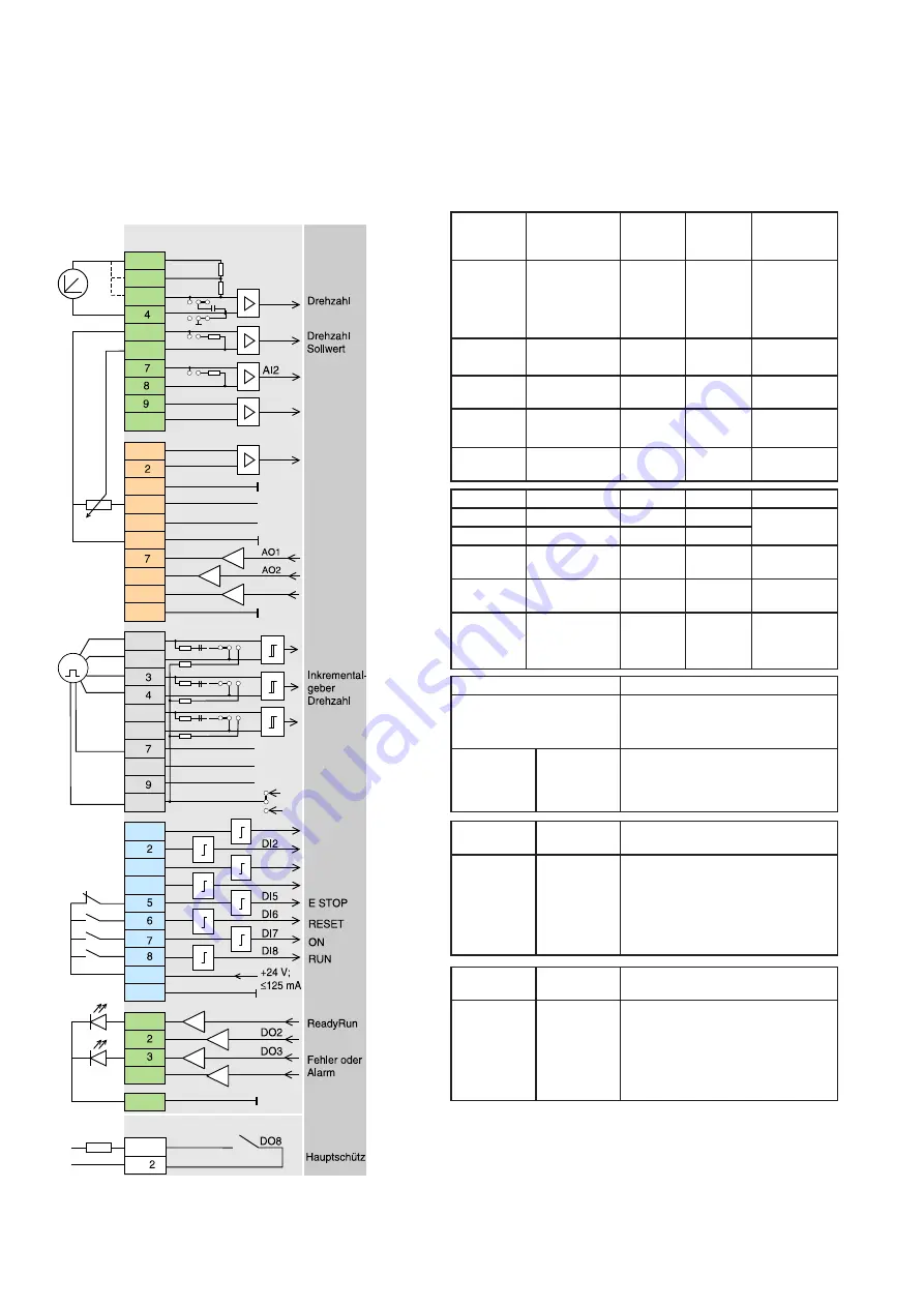 ABB DCS550-S01 Скачать руководство пользователя страница 26