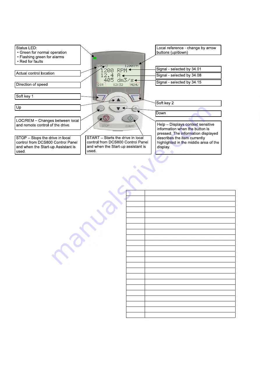 ABB DCS800 Quick Manual Download Page 20