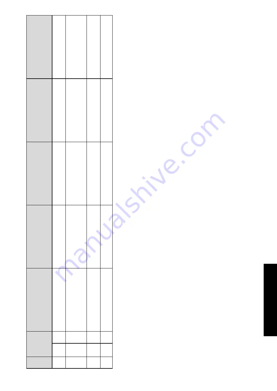 ABB DCS800 Quick Manual Download Page 31