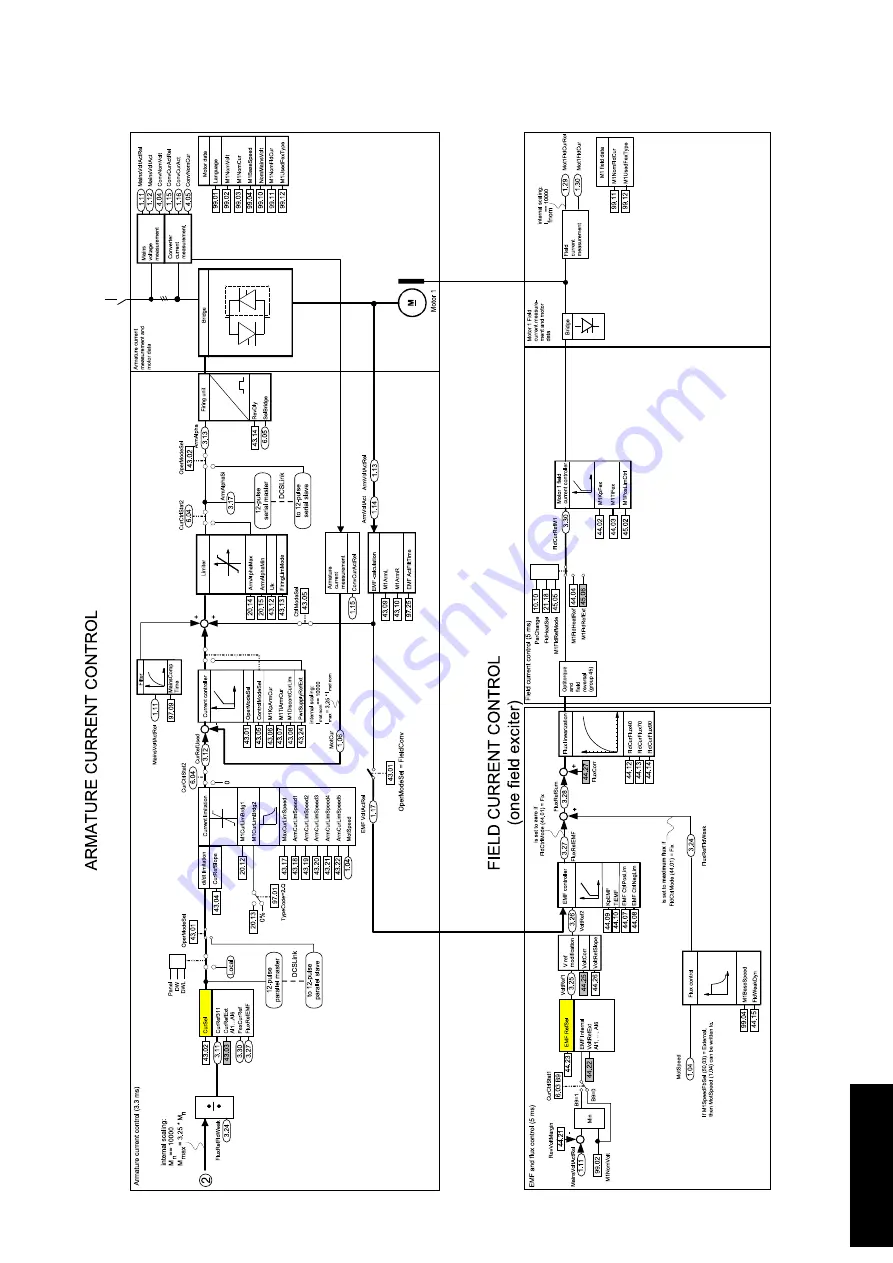 ABB DCS800 Скачать руководство пользователя страница 49