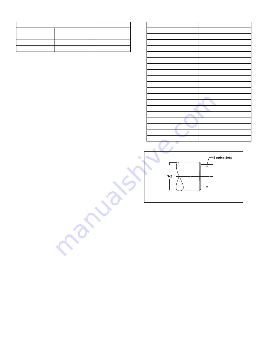 ABB DODGE USN 500 Series Manual Download Page 5