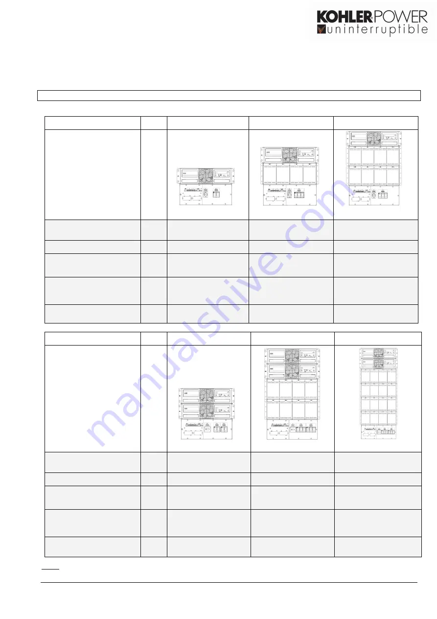 ABB DPA Upscale RI Series User Manual Download Page 121