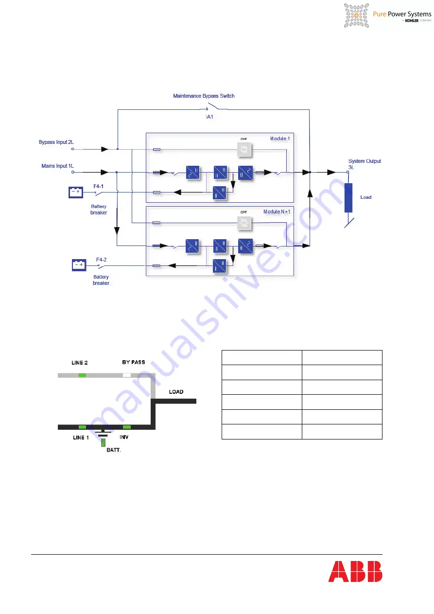 ABB DPA UPScale ST40 User Manual Download Page 16