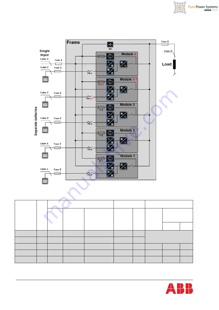 ABB DPA UPScale ST40 User Manual Download Page 40