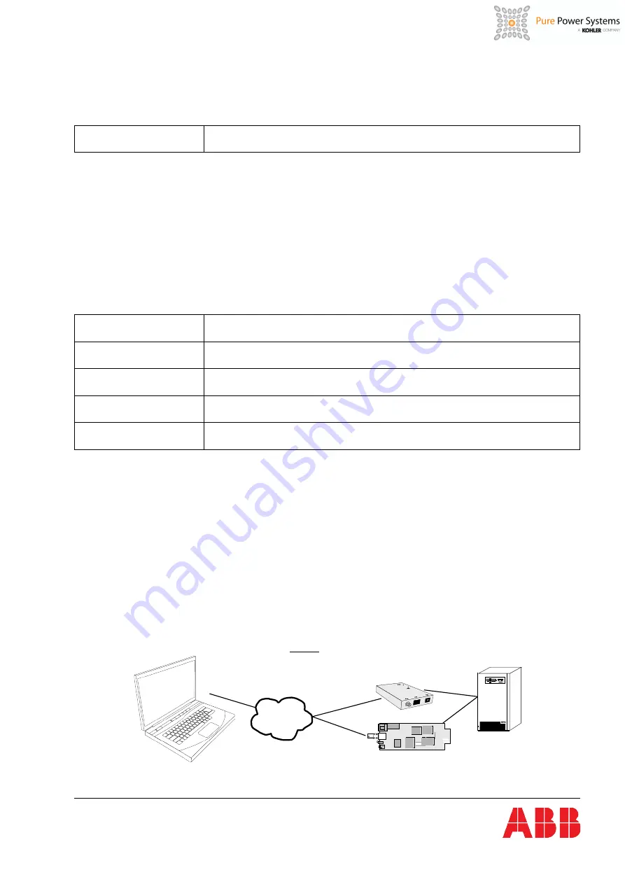 ABB DPA UPScale ST40 User Manual Download Page 69