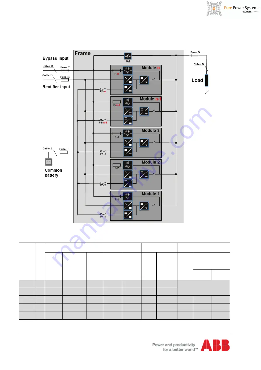 ABB DPA UPScale ST40 User Manual Download Page 128