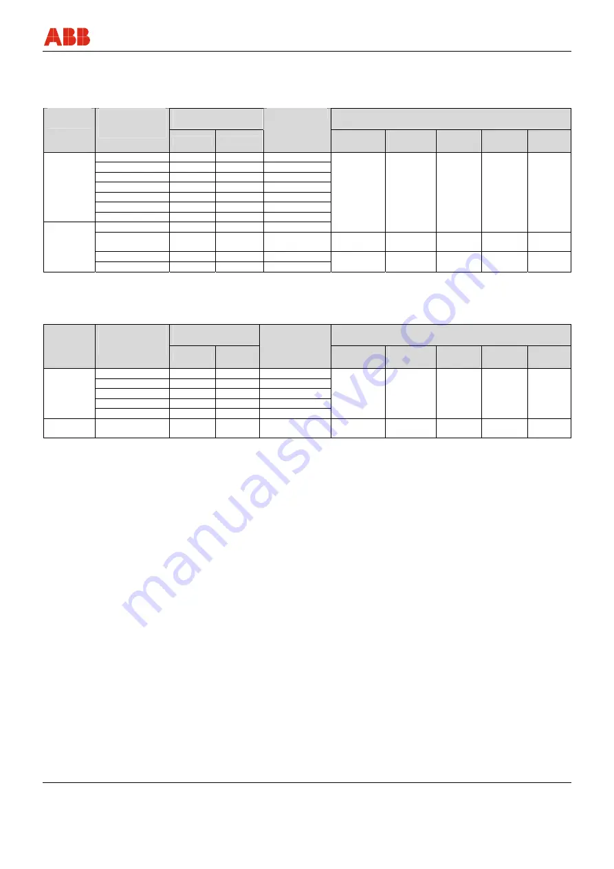 ABB EBS852 Operating	 Instruction Download Page 19