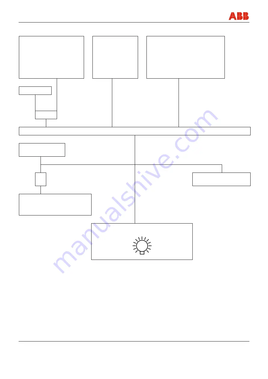 ABB EBS852 Operating	 Instruction Download Page 34