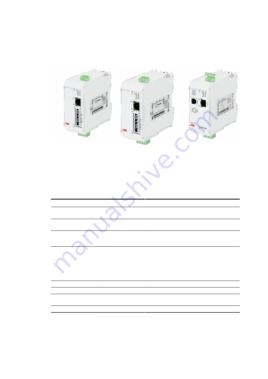 ABB EDS500 Series Manual Download Page 11