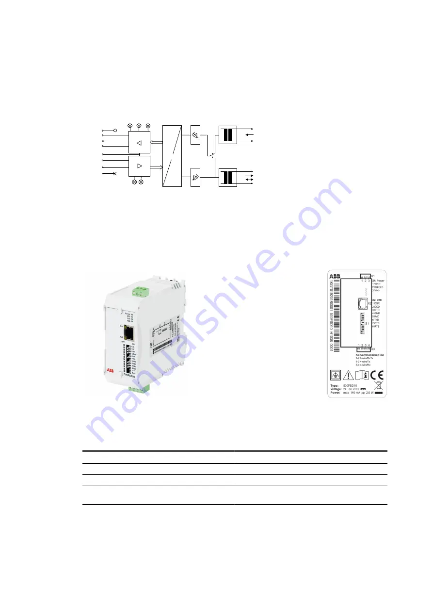 ABB EDS500 Series Manual Download Page 17