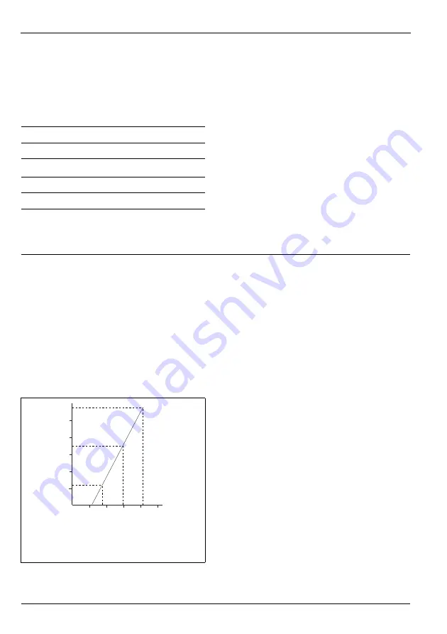 ABB Endura ACA592-TC Operating Instructions Manual Download Page 82