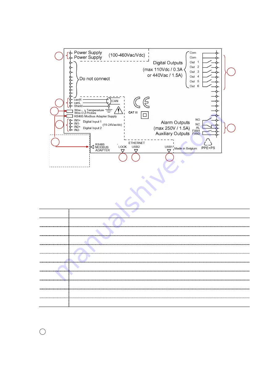 ABB ESI-S Скачать руководство пользователя страница 20