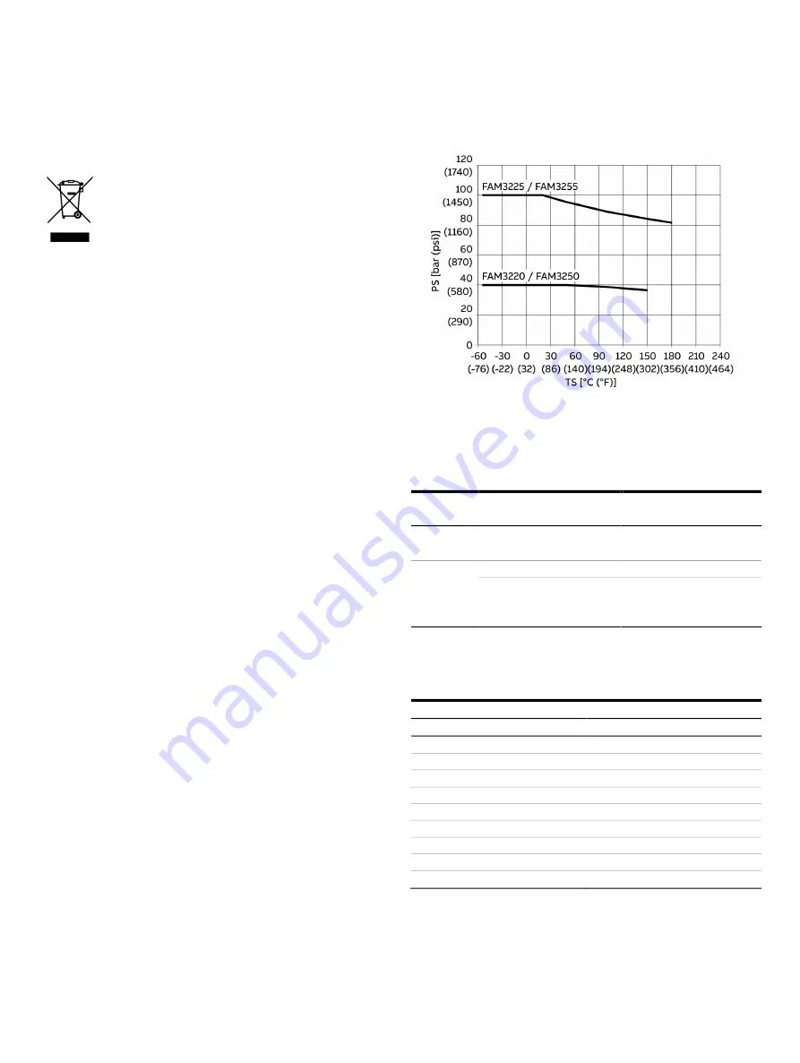 ABB FAM3200 Series Manual Download Page 13