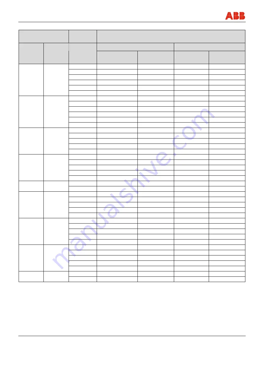 ABB FEX300 Operating	 Instruction Download Page 26