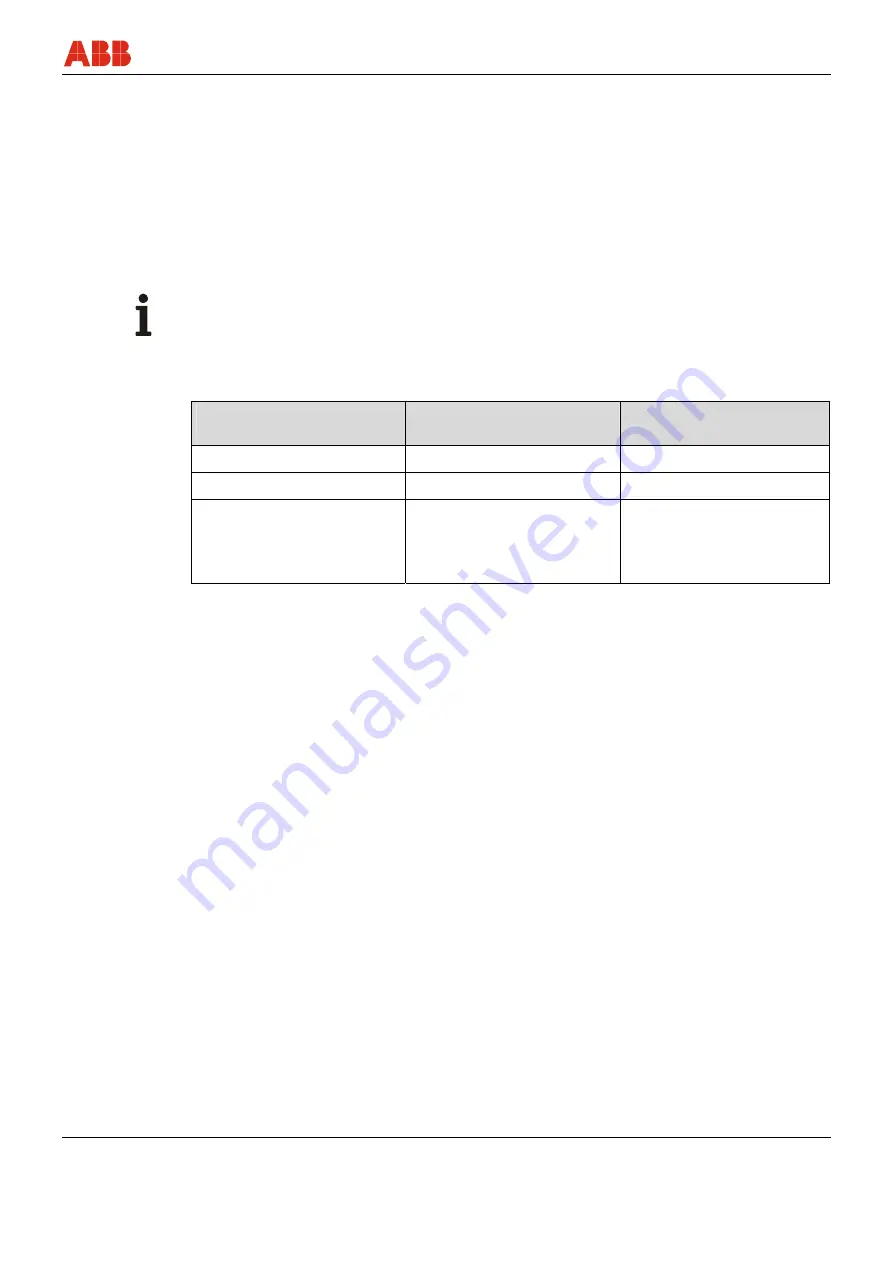 ABB FEX300 Operating	 Instruction Download Page 59