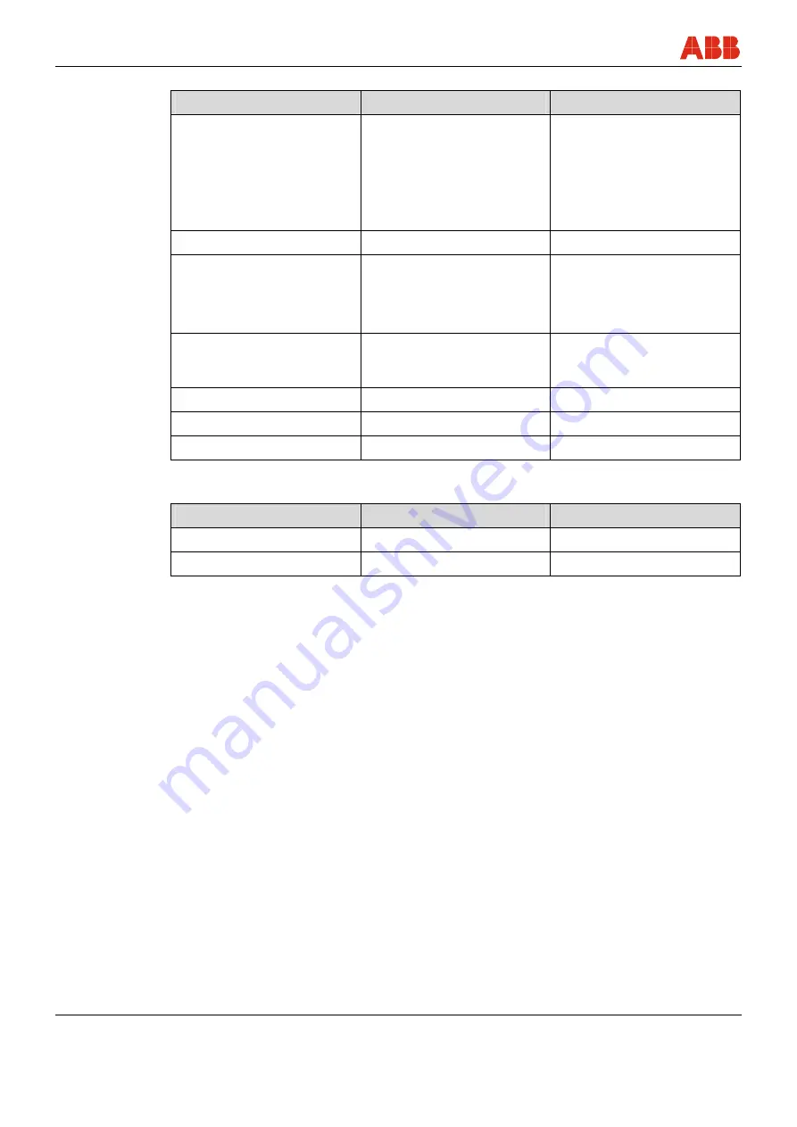 ABB FEX300 Operating	 Instruction Download Page 70